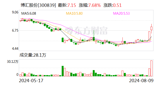 近5億稅費盡快繳納、爭取8月底復工復產 這家A股公司最新公告！