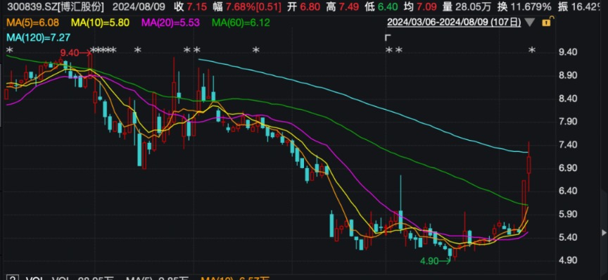 近5億稅費盡快繳納、爭取8月底復工復產 這家A股公司最新公告！