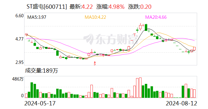 ST盛屯：聘任周華林為公司財務總監