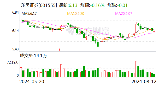 東吳證券：監事丁惠琴辭職