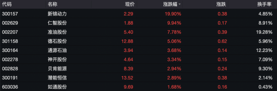 什么情況？昨天暴跌20%，今天閃崩超50%！