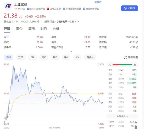兩市成交額連續(xù)3日低于5000億元