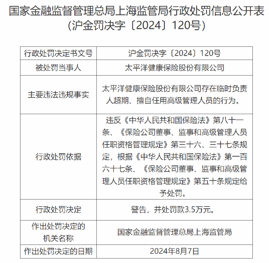 太保健康險被罰：存在臨時負責人超期、擅自任用高級管理人員的行為