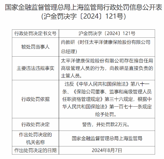 太保健康險被罰：存在臨時負責人超期、擅自任用高級管理人員的行為