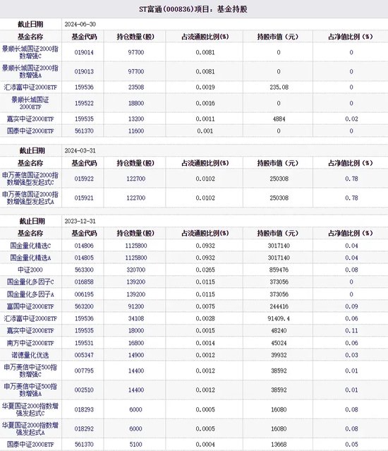 “價值歸零” ，千億信達(dá)澳亞“雷”了多少？