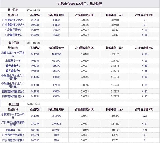 “價值歸零” ，千億信達(dá)澳亞“雷”了多少？