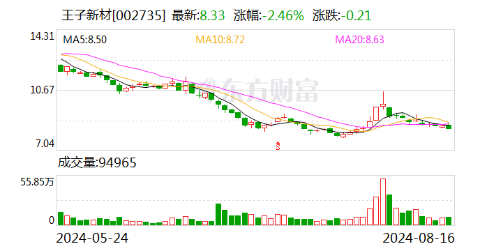 王子新材3.3億元投結(jié)構(gòu)性存款 大型銀行此類業(yè)務(wù)規(guī)模重返1萬億元