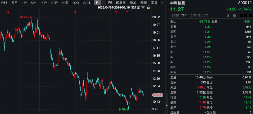 什么信號？機構調研熱度升溫，3家A股公司成熱門！