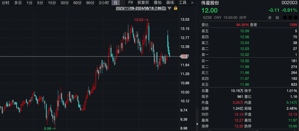 什么信號？機構調研熱度升溫，3家A股公司成熱門！