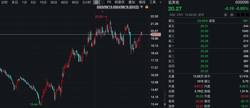 什么信號？機構調研熱度升溫，3家A股公司成熱門！