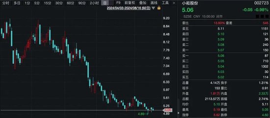 什么情況？“土豪”超1億元拍下股票，拒付尾款！1014萬元保證金被沒收！
