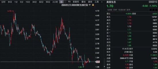 什么情況？“土豪”超1億元拍下股票，拒付尾款！1014萬元保證金被沒收！