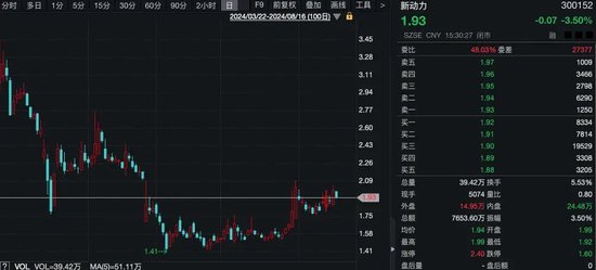 什么情況？“土豪”超1億元拍下股票，拒付尾款！1014萬元保證金被沒收！
