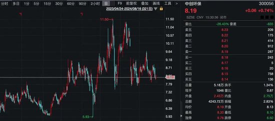 什么情況？“土豪”超1億元拍下股票，拒付尾款！1014萬元保證金被沒收！