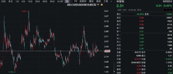 什么情況？“土豪”超1億元拍下股票，拒付尾款！1014萬元保證金被沒收！