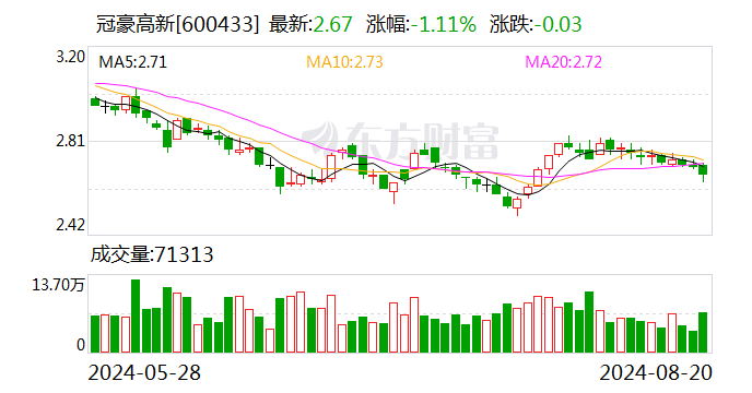 冠豪高新：上半年凈利潤8474.27萬元 同比扭虧為盈