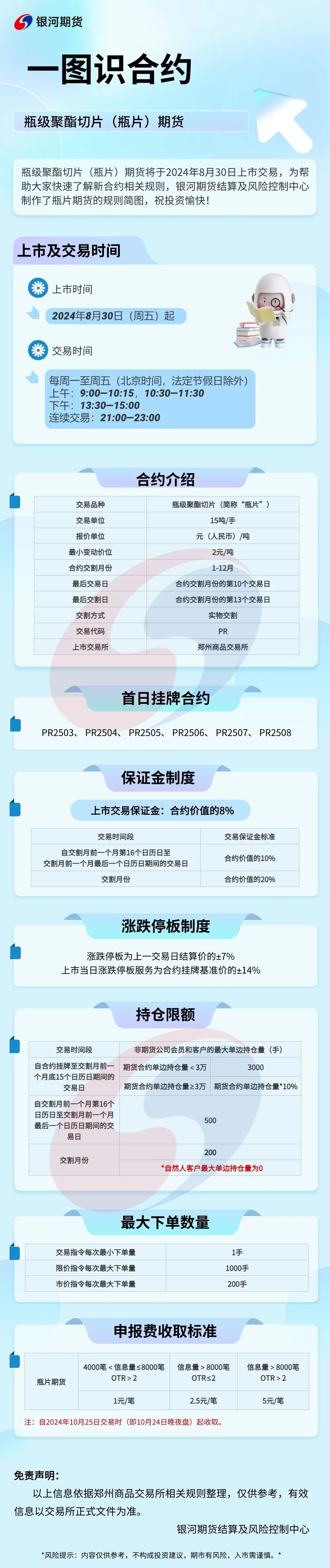 一圖識合約|瓶級聚酯切片（瓶片）期貨