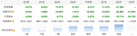 告負收尾！泰康優勢精選三年持有期混合月底“解封” 近三年跌幅達33.02%