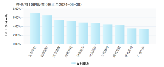 告負收尾！泰康優勢精選三年持有期混合月底“解封” 近三年跌幅達33.02%