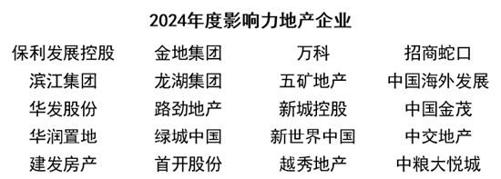 榜樣領(lǐng)航 “影響力指數(shù) ? 2024博鰲風(fēng)尚表現(xiàn)”盛大發(fā)布！
