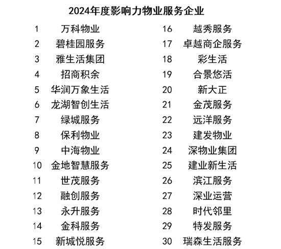 榜樣領(lǐng)航 “影響力指數(shù) ? 2024博鰲風(fēng)尚表現(xiàn)”盛大發(fā)布！