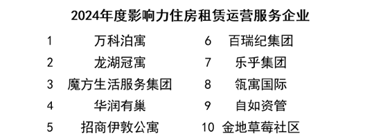 榜樣領(lǐng)航 “影響力指數(shù) ? 2024博鰲風(fēng)尚表現(xiàn)”盛大發(fā)布！