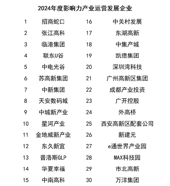 榜樣領(lǐng)航 “影響力指數(shù) ? 2024博鰲風(fēng)尚表現(xiàn)”盛大發(fā)布！