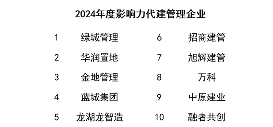 榜樣領(lǐng)航 “影響力指數(shù) ? 2024博鰲風(fēng)尚表現(xiàn)”盛大發(fā)布！