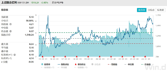 ETF日報：通信設備指數市盈率處過去10年最低10%以下，向上修復空間較大，關注通信ETF