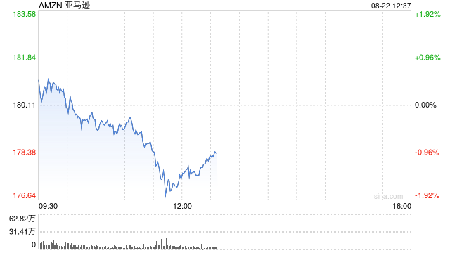 亞馬遜百貨配送訂閱服務擴容 增加年度計劃