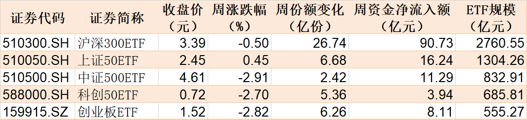都不認輸！基民越跌越買 這只ETF跌到0.273元歷史新低 份額卻飆升至769.96億份創(chuàng)新高