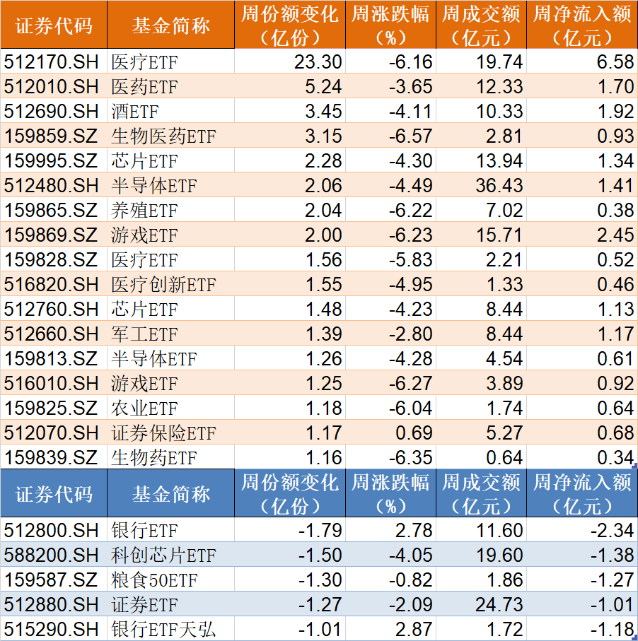 都不認輸！基民越跌越買 這只ETF跌到0.273元歷史新低 份額卻飆升至769.96億份創(chuàng)新高
