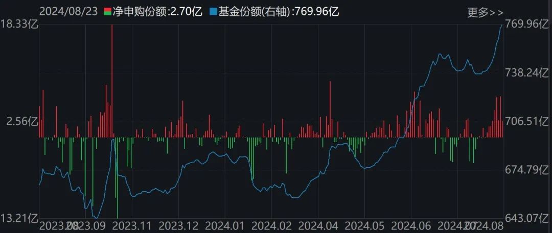 都不認輸！基民越跌越買 這只ETF跌到0.273元歷史新低 份額卻飆升至769.96億份創(chuàng)新高