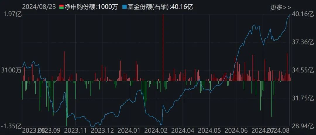 都不認輸！基民越跌越買 這只ETF跌到0.273元歷史新低 份額卻飆升至769.96億份創(chuàng)新高