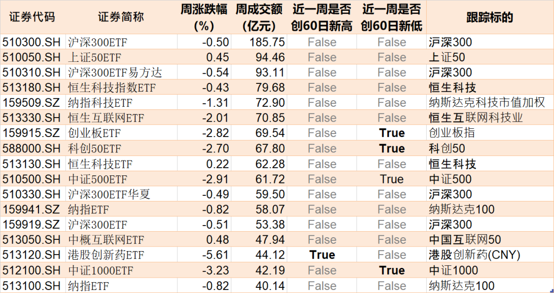 都不認輸！基民越跌越買 這只ETF跌到0.273元歷史新低 份額卻飆升至769.96億份創(chuàng)新高