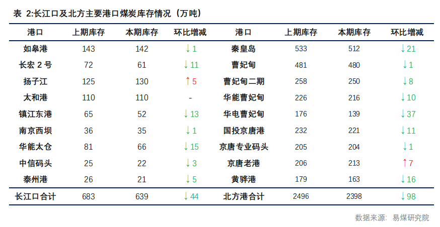【易煤指數周報400期】：煤價稍稍穩，一步一回頭，兩步一回首