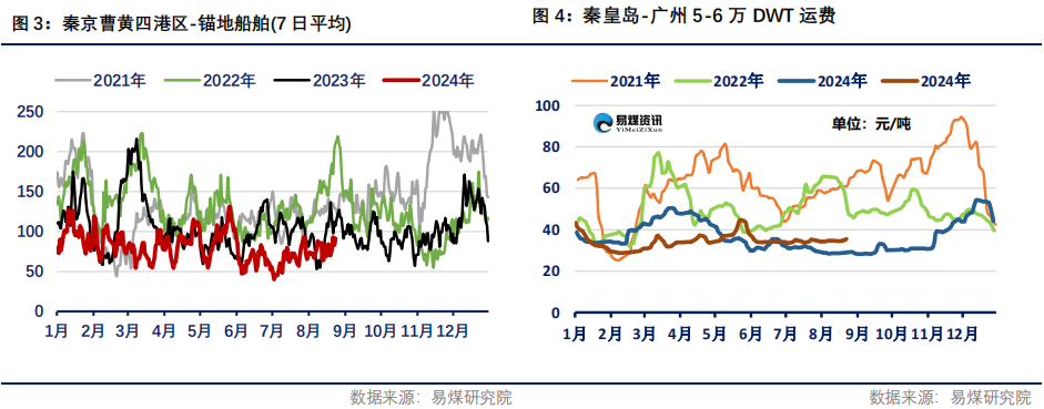 【易煤指數周報400期】：煤價稍稍穩，一步一回頭，兩步一回首