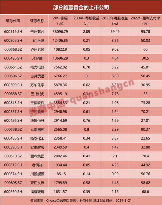 金價又新高！這些股票，為何可以完勝黃金？