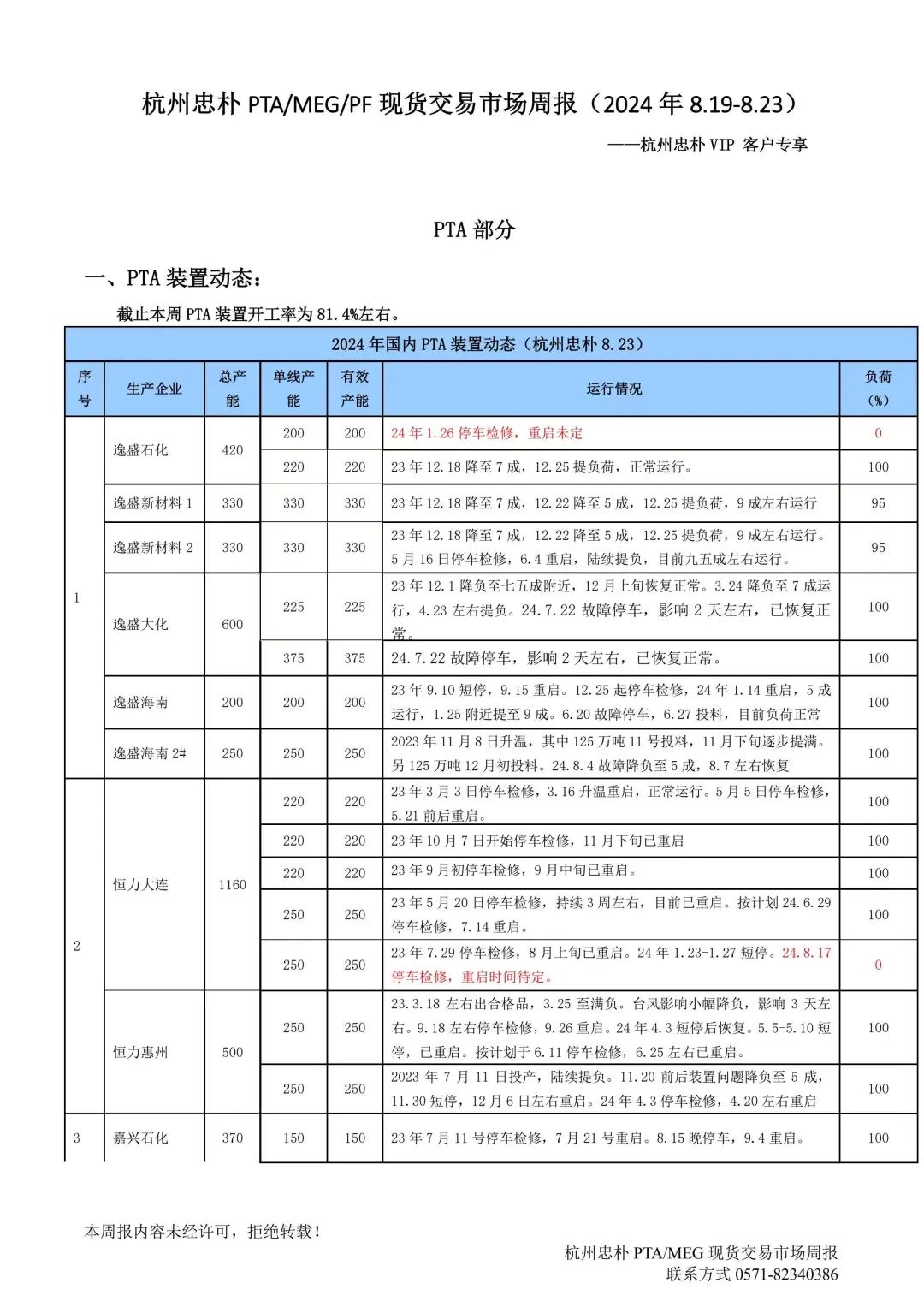 杭州忠樸PTA/MEG/PF現貨交易市場周報(2024年8.19-8.23)