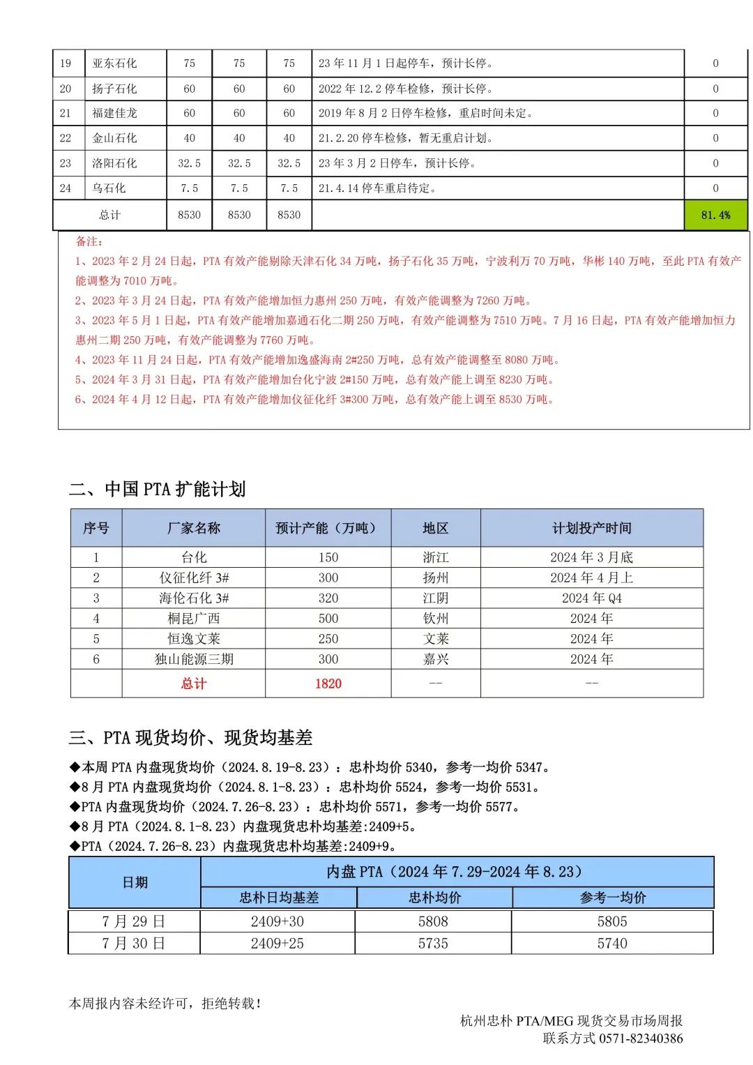 杭州忠樸PTA/MEG/PF現貨交易市場周報(2024年8.19-8.23)