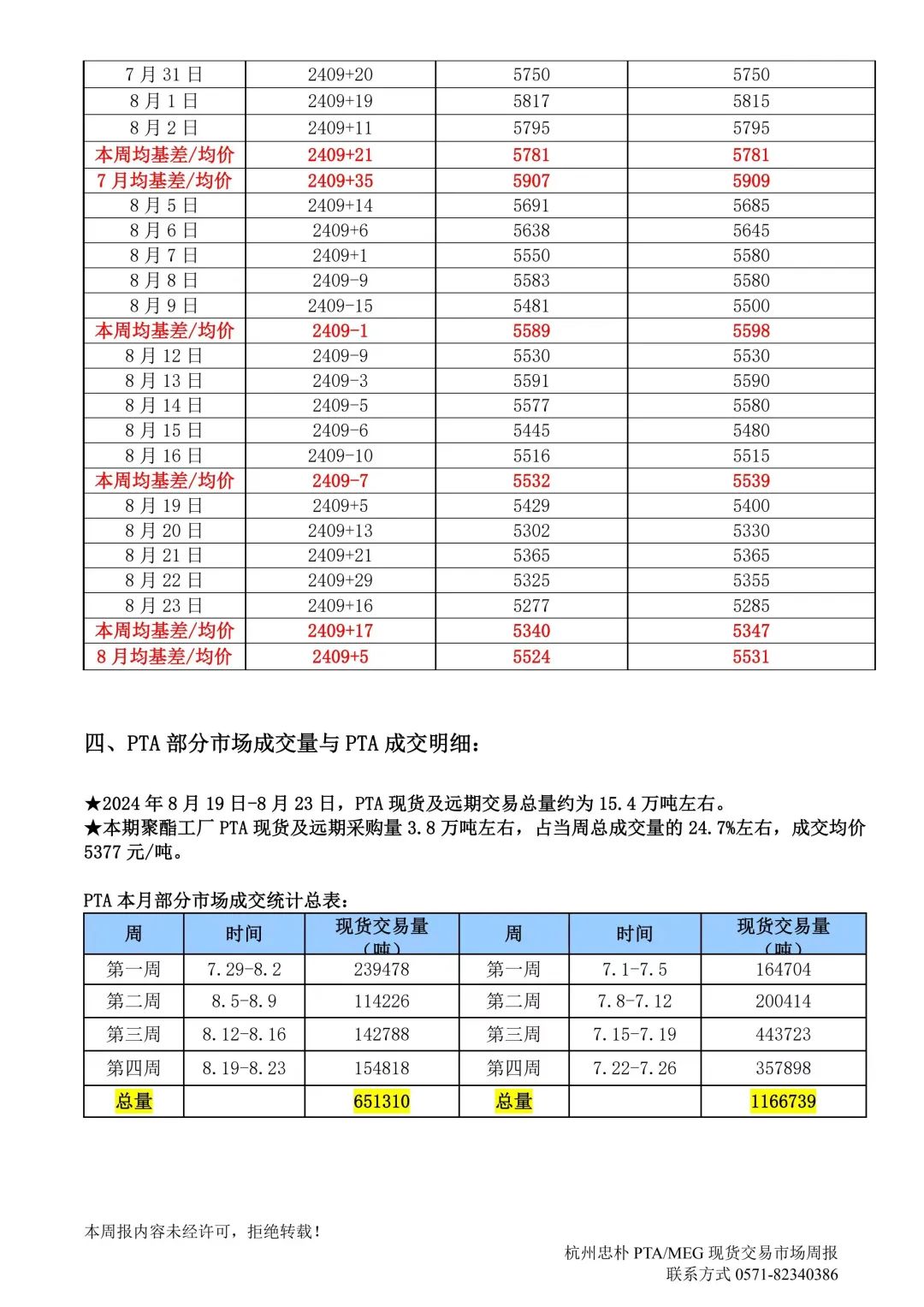 杭州忠樸PTA/MEG/PF現貨交易市場周報(2024年8.19-8.23)