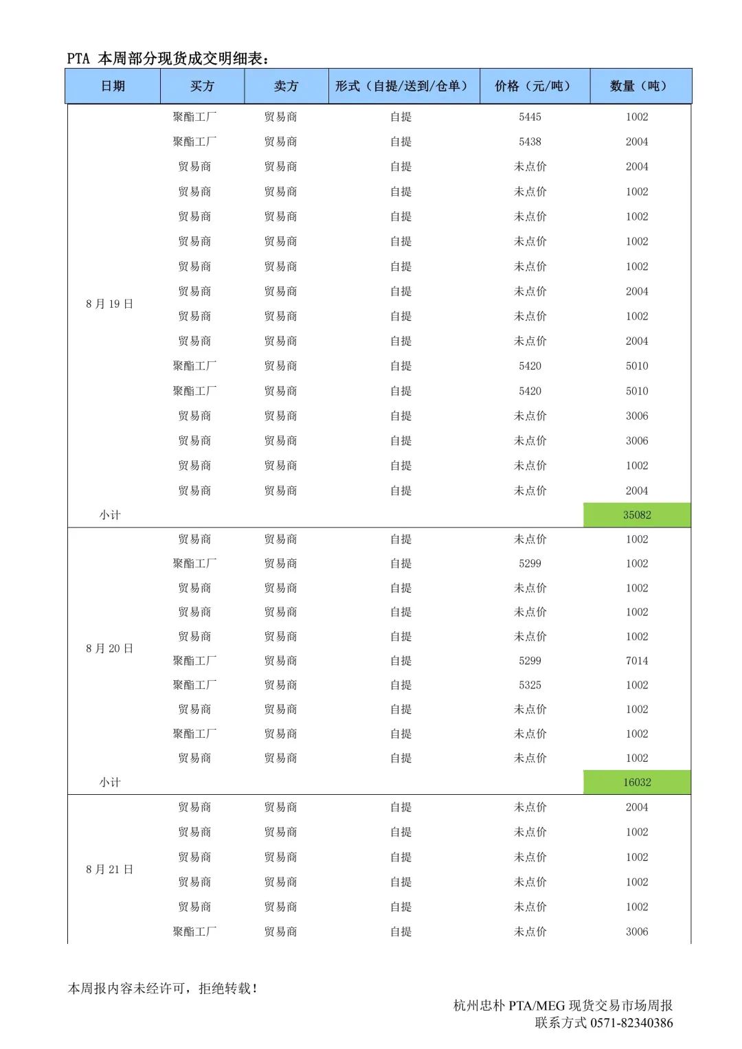 杭州忠樸PTA/MEG/PF現貨交易市場周報(2024年8.19-8.23)