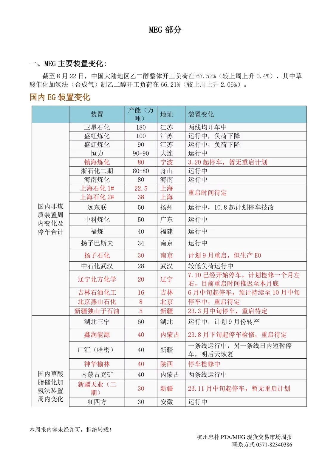 杭州忠樸PTA/MEG/PF現貨交易市場周報(2024年8.19-8.23)
