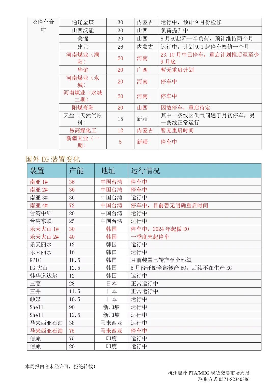 杭州忠樸PTA/MEG/PF現貨交易市場周報(2024年8.19-8.23)