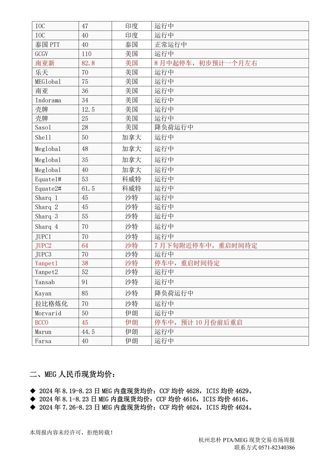杭州忠樸PTA/MEG/PF現貨交易市場周報(2024年8.19-8.23)