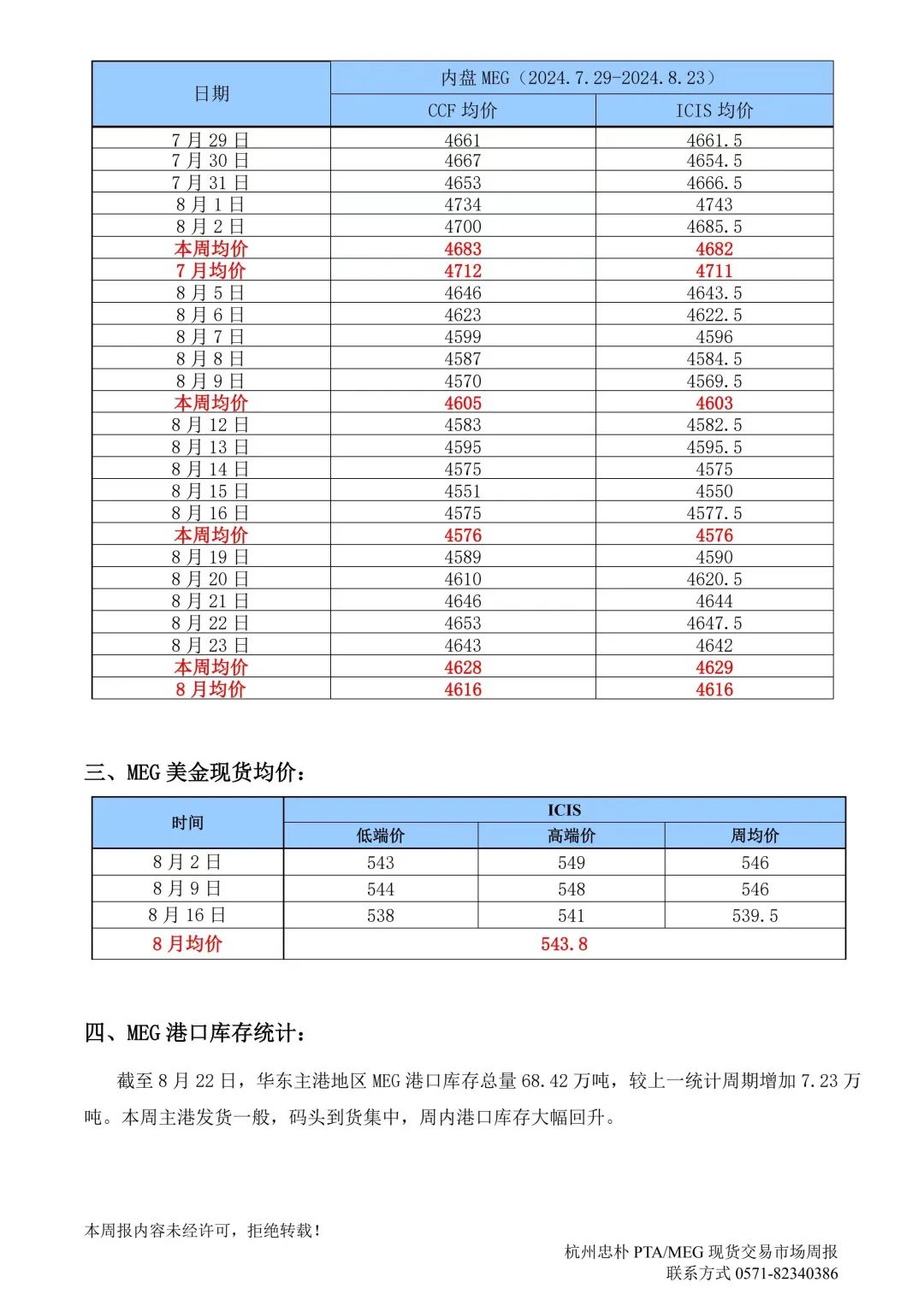 杭州忠樸PTA/MEG/PF現貨交易市場周報(2024年8.19-8.23)