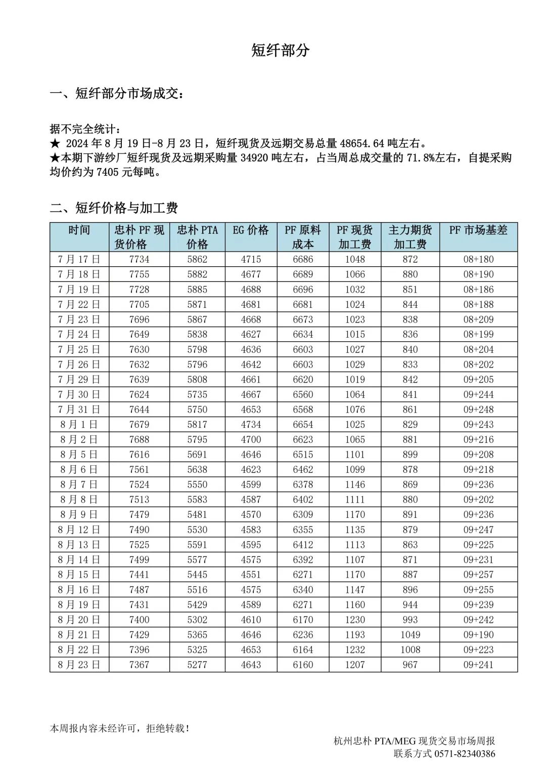 杭州忠樸PTA/MEG/PF現貨交易市場周報(2024年8.19-8.23)