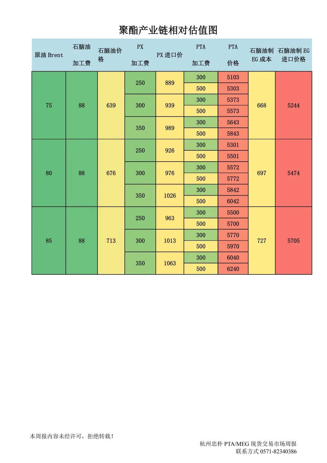 杭州忠樸PTA/MEG/PF現貨交易市場周報(2024年8.19-8.23)