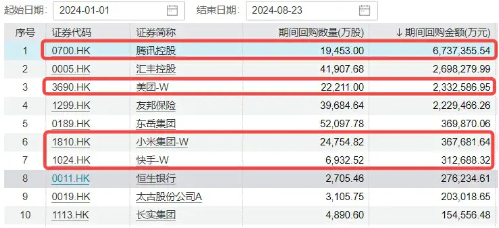 降息預期+強業績提振，科網股再走強，港股互聯網ETF（513770）漲超1%，嗶哩嗶哩領漲7%