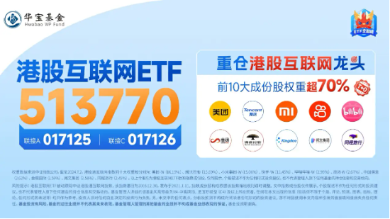 降息預期+強業績提振，科網股再走強，港股互聯網ETF（513770）漲超1%，嗶哩嗶哩領漲7%